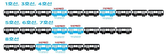 본문 이미지 -  호선별 약냉방칸 위치(서울시 제공)