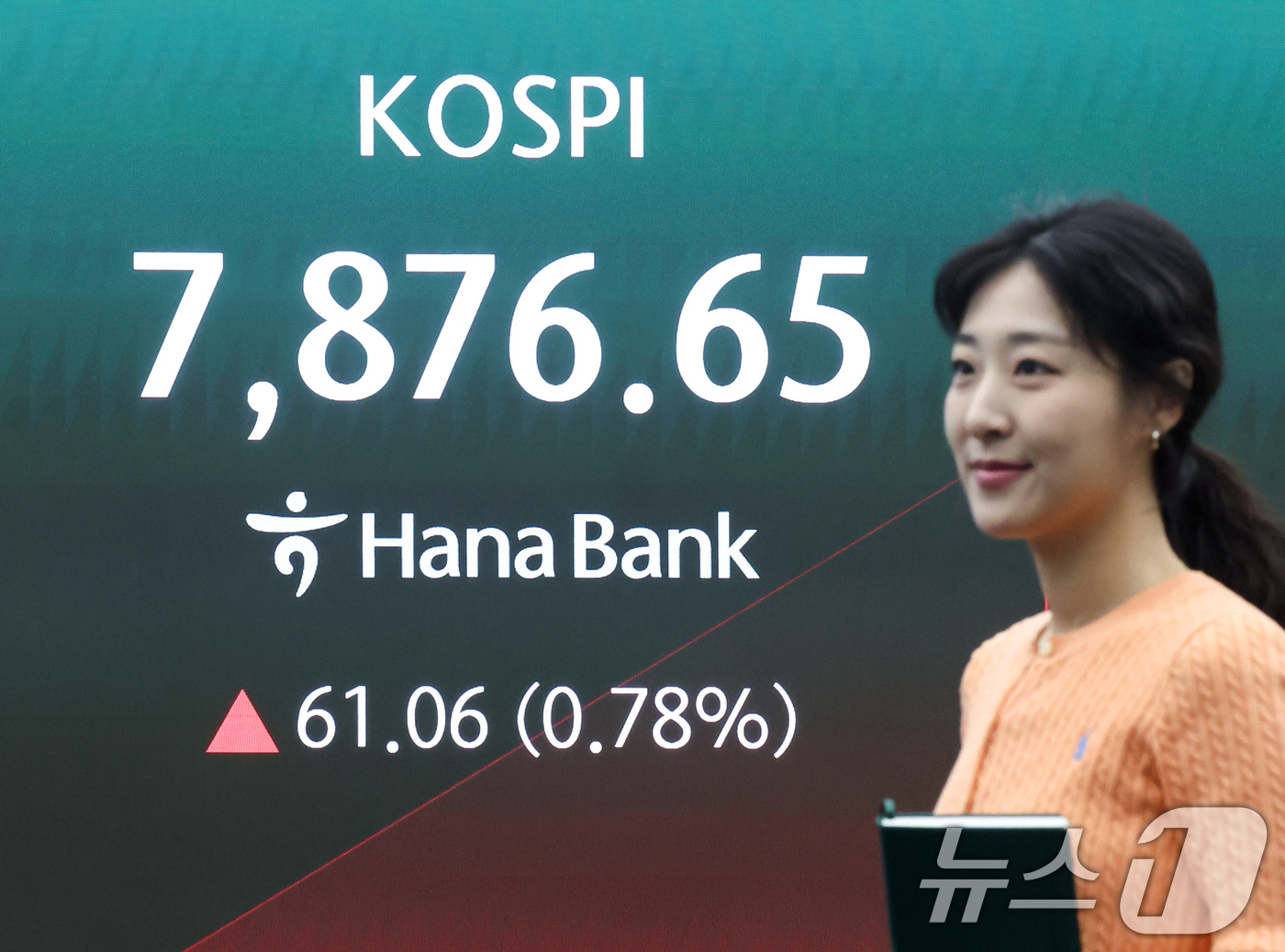 (서울=뉴스1) 임지훈 인턴기자 = 코스피가 상승 출발한 22일 오전 서울 중구 하나은행 본점 딜링룸 전광판에 코스피 지수가 표시되고 있다.이날 코스피는 전 거래일 대비 57.53 …