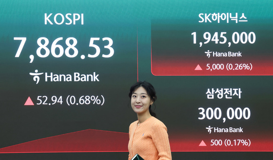 코스피 7800선 안착, 삼성전자 30만원 돌파