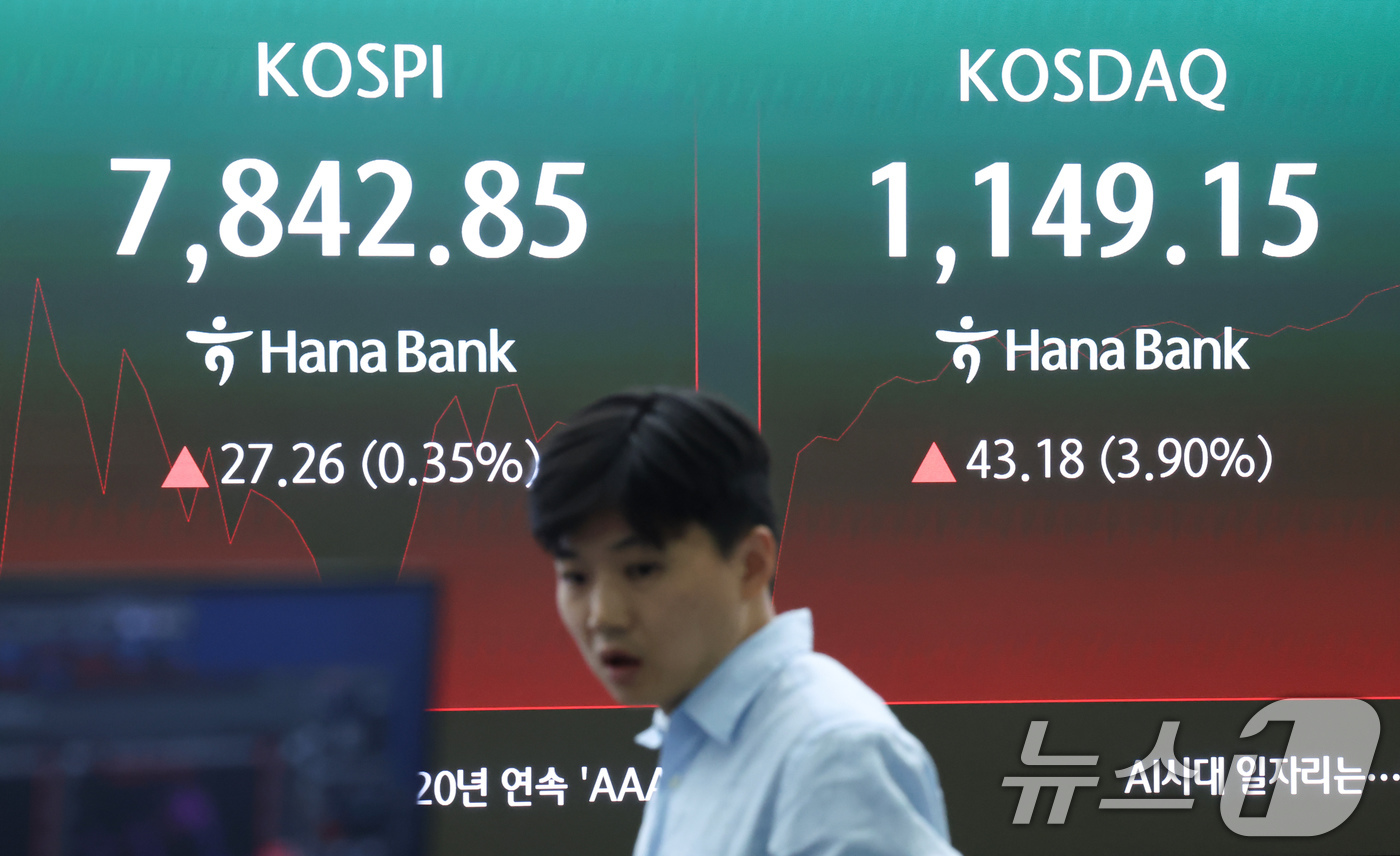 (서울=뉴스1) 임지훈 인턴기자 = 코스닥이 급등하며 이틀 연속 매수 사이드카가 발동한 22일 오전 서울 중구 하나은행 본점 딜링룸 전광판에 코스피, 코스닥 지수가 표시되고 있다. …