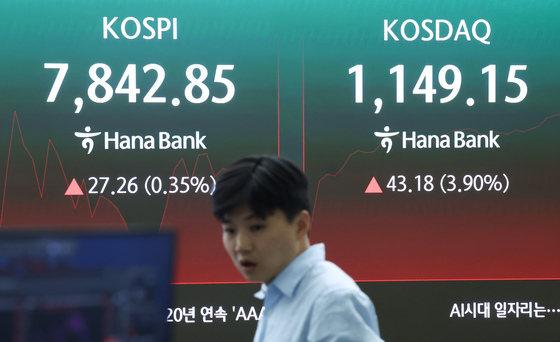 코스닥, 매수 사이드카 발동