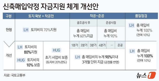 전세난 우려에…정부, 내년까지 수도권 매입임대 9만가구 공급