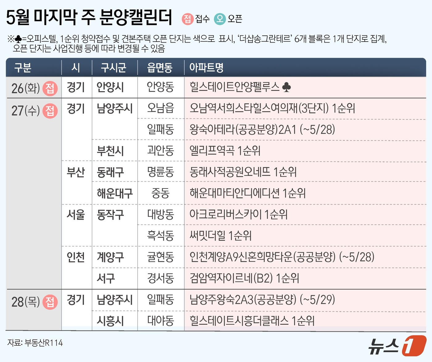 (서울=뉴스1) 윤주희 디자이너 = 다음 주 전국 12개 단지 7008가구가 분양에 나선다. 다음 달 3일 지방선거 여파로 문을 여는 견본주택은 없다.