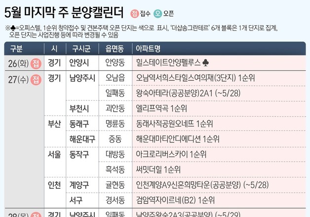 [그래픽] 5월 마지막 주 분양캘린더