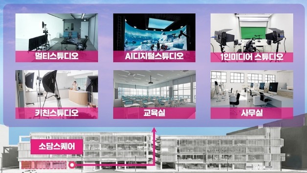 울산 삼산동에 소상공인 DX 지원 '소담스퀘어'…11월 개소 목표