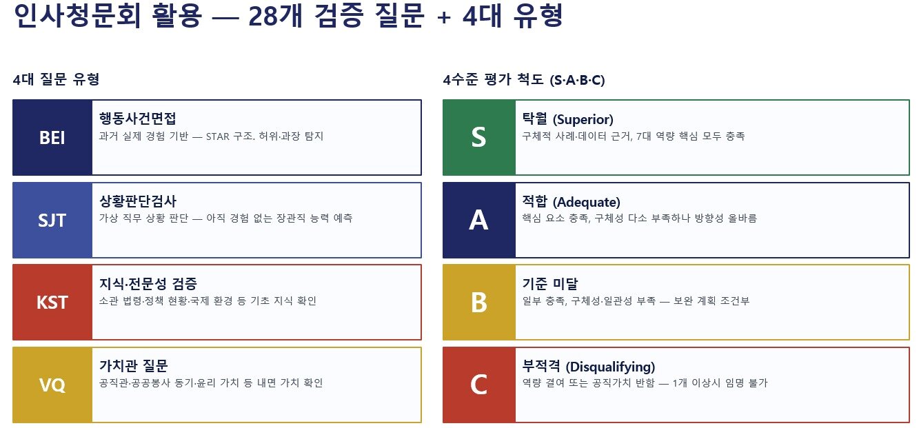 본문 이미지 - 국가인재경영연구원 제공