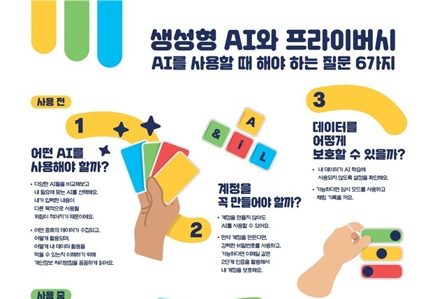 개인정보위, 프랑스와 '생성형 AI' 청소년 인식 제고 포스터 제작