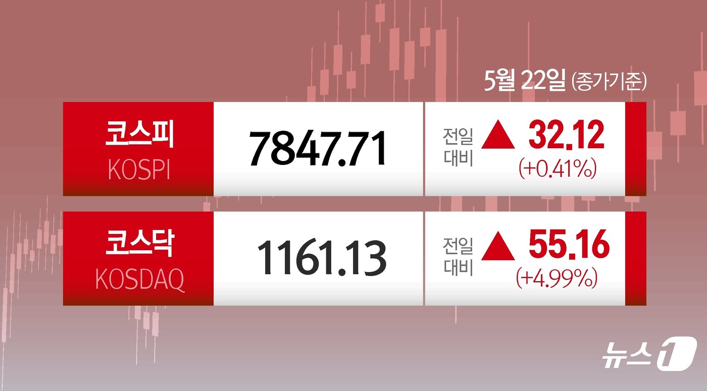 (서울=뉴스1) =
