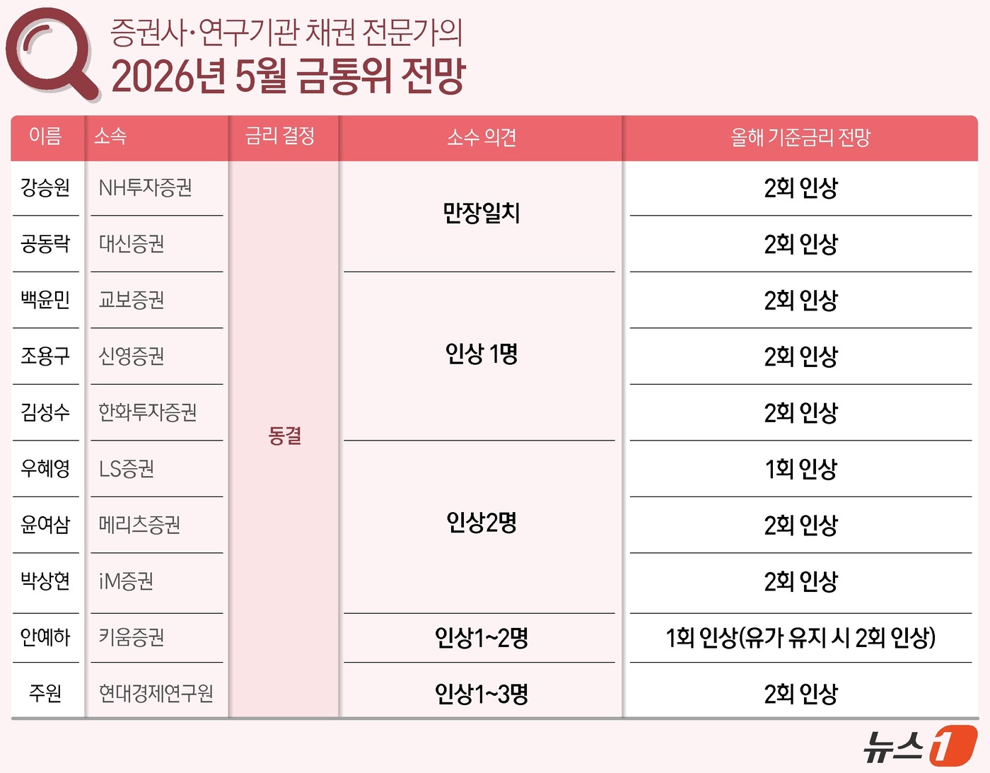 (서울=뉴스1) 윤주희 디자이너 =