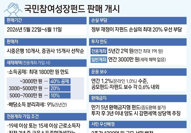 [그래픽] 국민참여성장펀드 판매 개시
