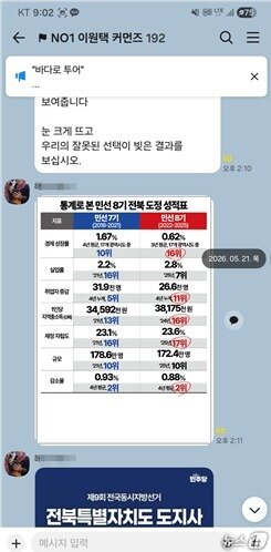 본문 이미지 - 김관영 전북지사 후보(무소속) 측의 '민주당-국민의힘 방송토론 패널자료 공유' 의혹에 대해 이원택 후보(민주당) 측이 제시한 해명 자료.(이원택 후보 캠프 제공. 재판매 및 DB금지)/뉴스1 