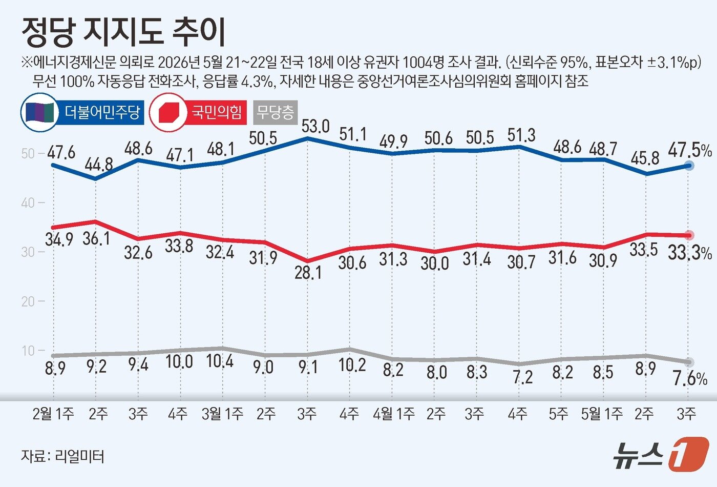 본문 이미지 - ⓒ 뉴스1 김지영 디자이너