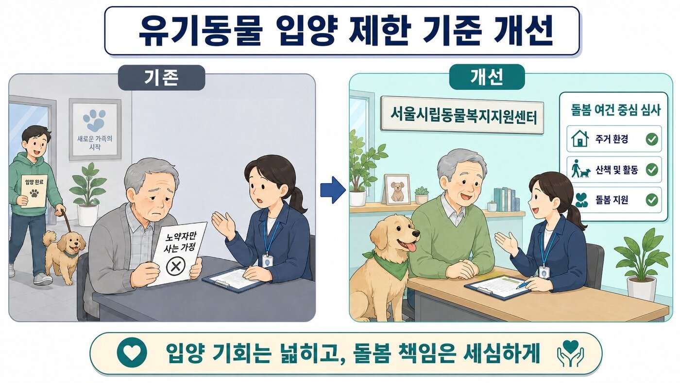 본문 이미지 - 서울시 규제철폐