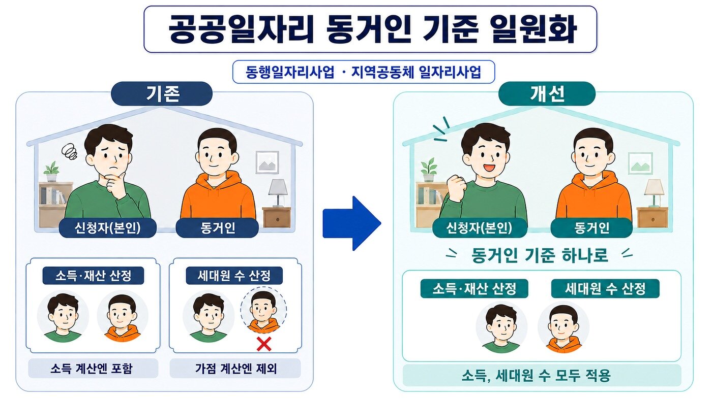 본문 이미지 - 서울시 규제철폐