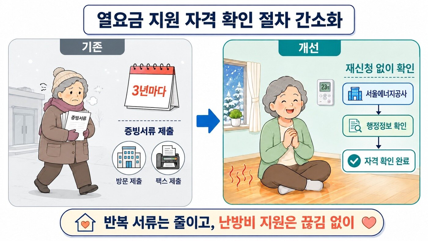본문 이미지 - 서울시 규제철폐