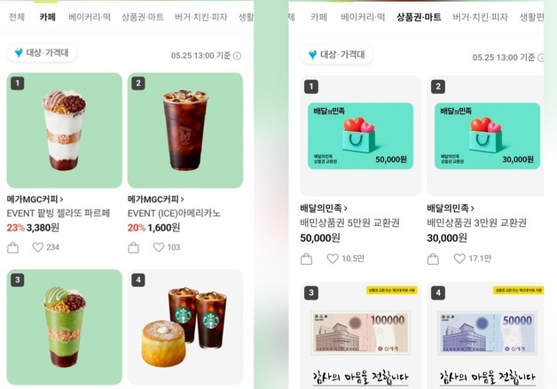 '국민 기프티콘' 스벅 밀렸다…카톡 선물하기 '배민·메가커피' 반사효과
