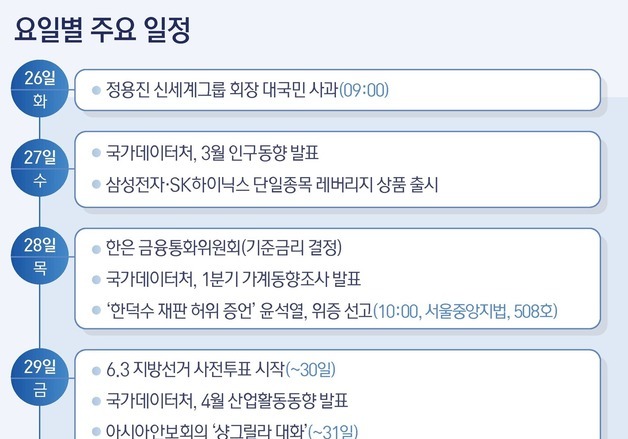 [그래픽] 요일별 주요 일정(5월 26~29일)