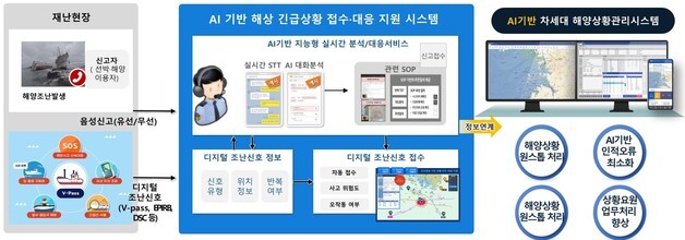 "살려달라" AI가 실시간 분석…해경, 조난 대응체계 구축
