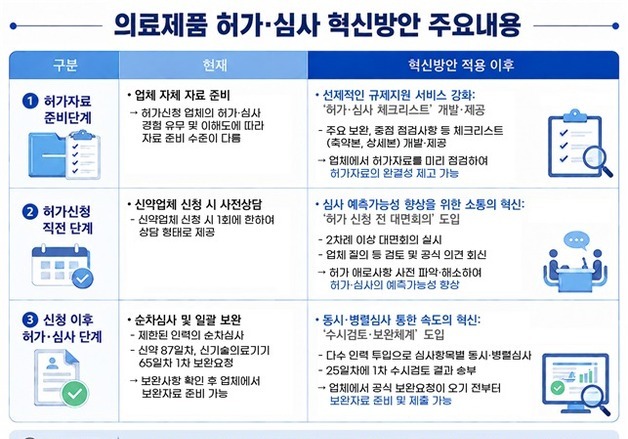 6월부터 신약 허가·심사혁신 가동…세계 최단 '240일'로 줄인다