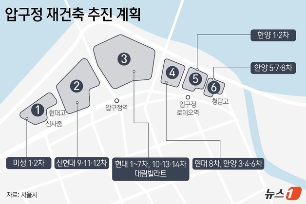 압구정3 현대·4구역 삼성 확정…시선은 5구역 수주전