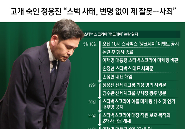 5·18에 '탱크데이' 행사, 4월 중순 확정…스타벅스 조사일지 살펴보니