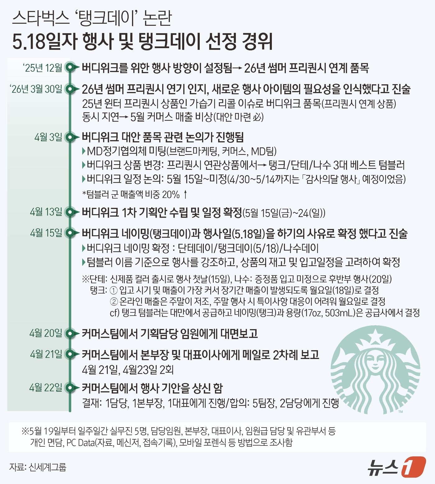 본문 이미지 - ⓒ 뉴스1 김지영 디자이너