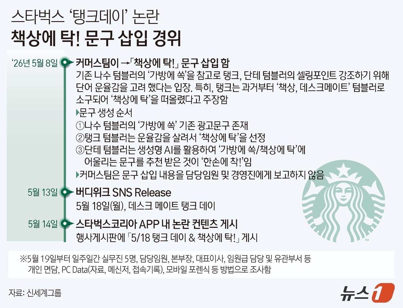 본문 이미지 - ⓒ 뉴스1 김지영 디자이너