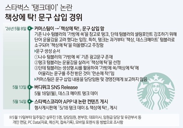 [그래픽] 스타벅스 '탱크데이' 논란 책상에 탁! 문구 삽입 경위
