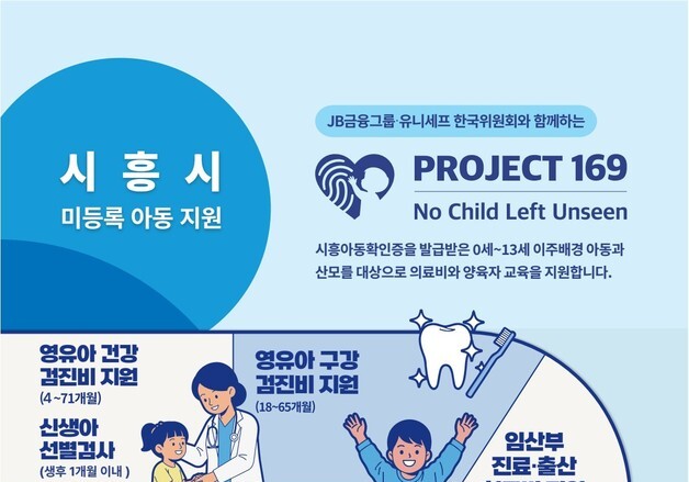 시흥시, 출생 미등록 이주아동·산모 의료 지원 '프로젝트 169'