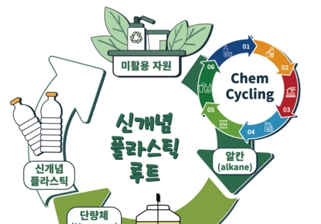 "석유 없이 만든다"…섬유개발연구원 '차세대 플라스틱' 개발 착수