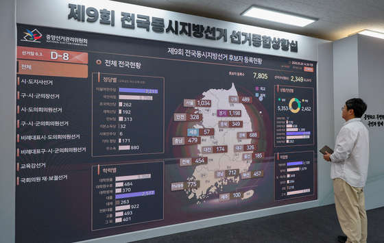 6·3 지선 전국 후보자 7805명