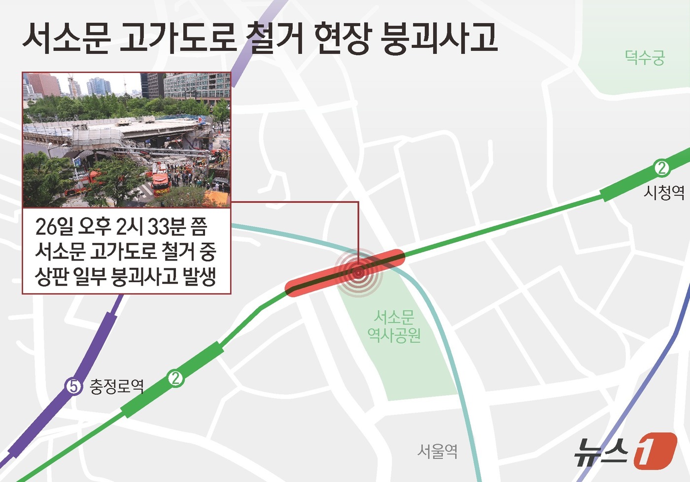 (서울=뉴스1) 김초희 디자이너 = 26일 소방 당국과 경찰 등에 따르면 서울 서대문구 서소문 고가도로 철거 현장에서 상판 일부가 무너져 차량 1대가 깔리는 등 부상자가 최소 6명 …