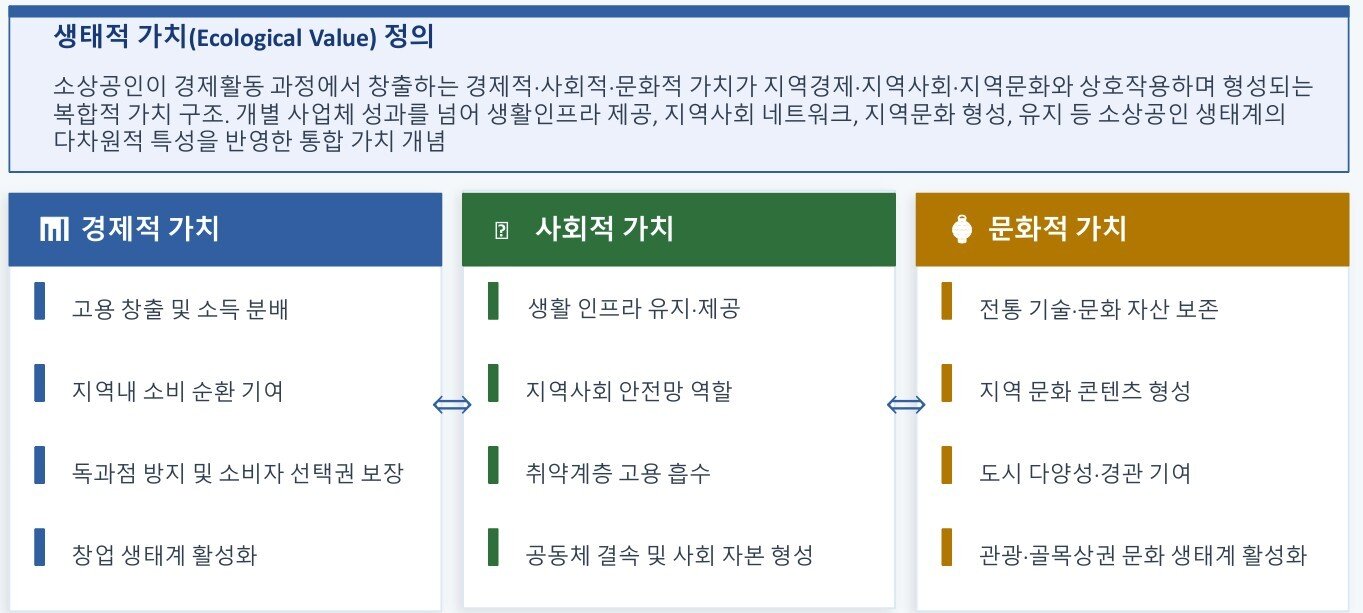 본문 이미지 - 소진공의 생태적 가치 (소진공 제공)
