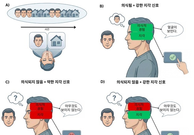 인공지능 '의식' 가질 수 있나…"과학적 판단 기준부터 다시 살펴야"