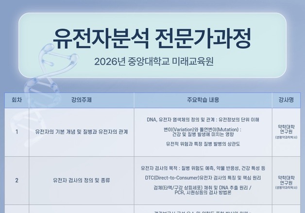 중앙대 미래교육원, '유전자분석 전문가과정' 모집