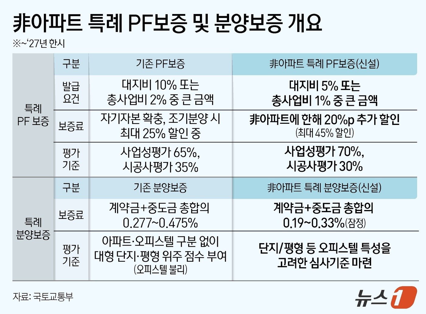 본문 이미지 - ⓒ 뉴스1 양혜림 디자이너