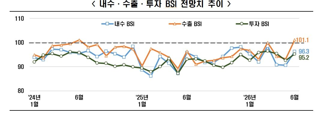 본문 이미지 - (한경협제공)