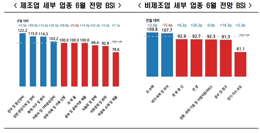 본문 이미지 - (한경협제공)