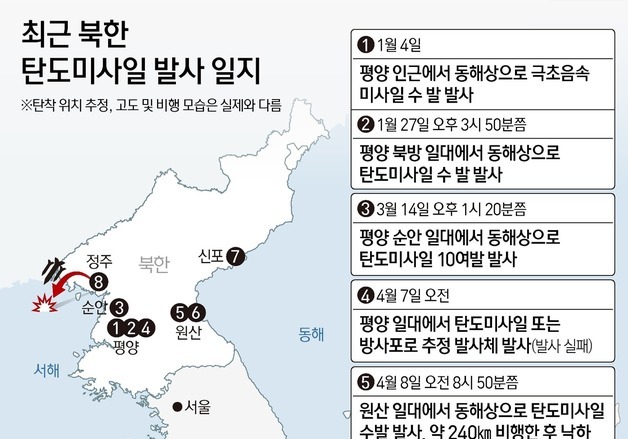 [그래픽] 최근 북한 탄도미사일 발사 일지