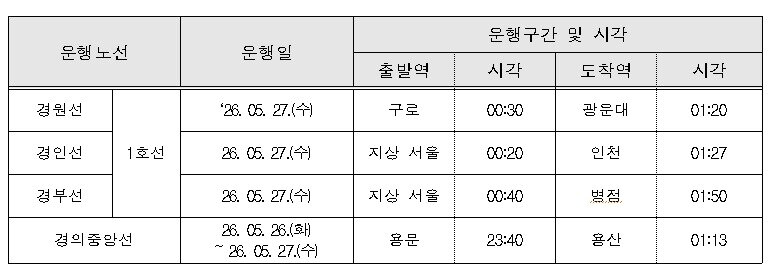 본문 이미지 - 코레일 심야 임시전동열차 추가 시간표.(한국철도공사 제공)뉴스1ⓒ news1