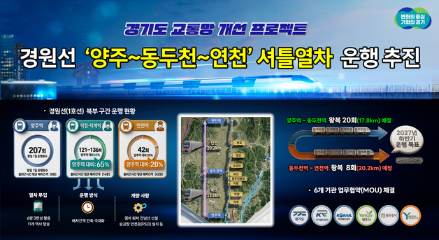 경원선 '양주~동두천~연천' 구간, 내년 하반기부터 '셔틀열차' 운행