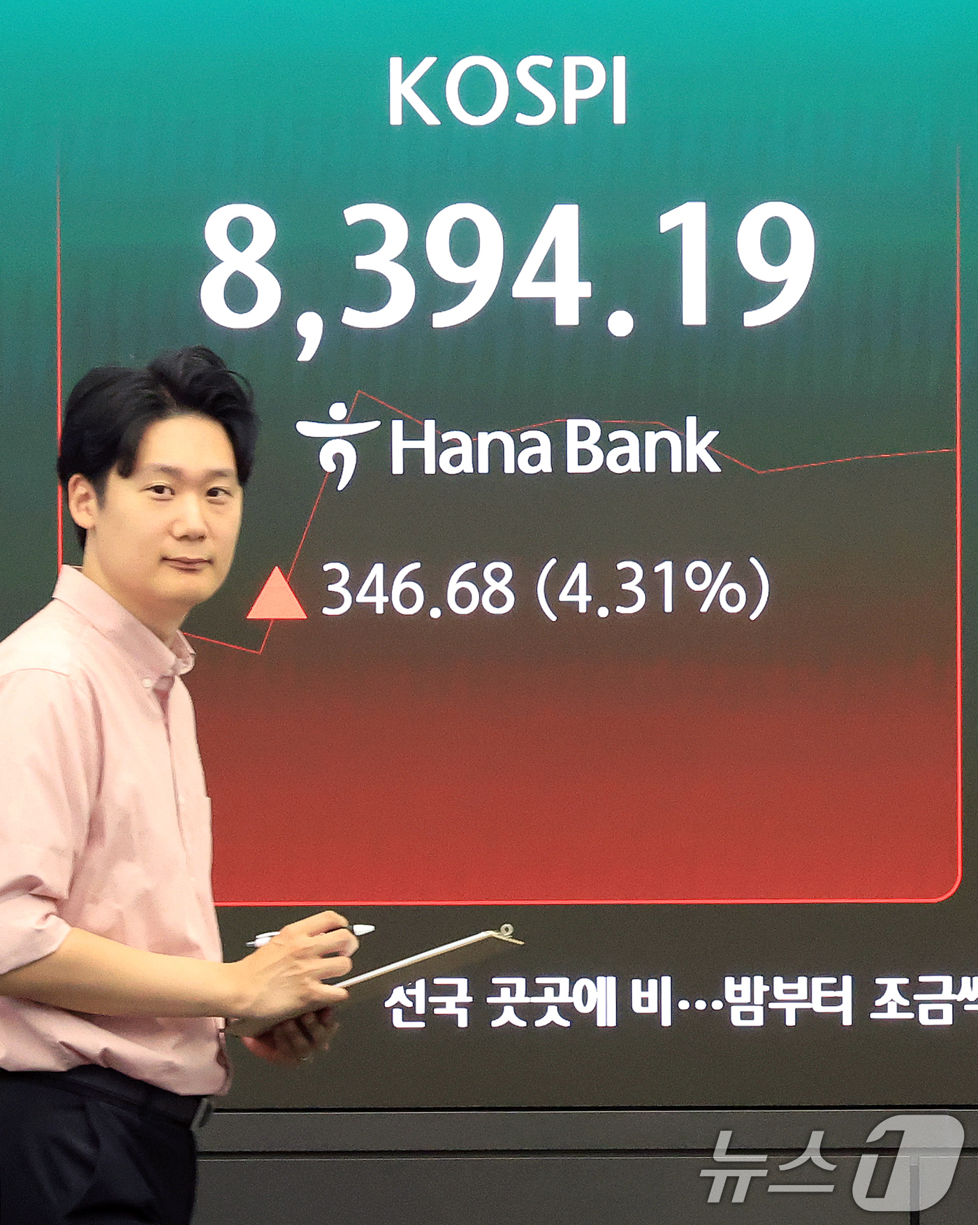 (서울=뉴스1) 이호윤 기자 = 27일 서울 중구 하나은행 딜링룸 현황판에 코스피 등 증시가 표시되고 있다. 이날 코스피는 전날보다 194.61포인트(2.42%) 오른 8242.1 …