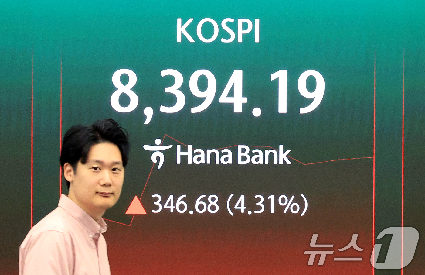 (서울=뉴스1) 이호윤 기자 = 27일 서울 중구 하나은행 딜링룸 현황판에 코스피 등 증시가 표시되고 있다. 이날 코스피는 전날보다 194.61포인트(2.42%) 오른 8242.1 …