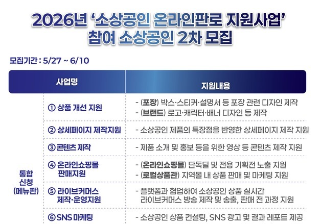 "신청 82% 늘었다"…한유원, 온라인 판로지원 참여 소상공인 모집