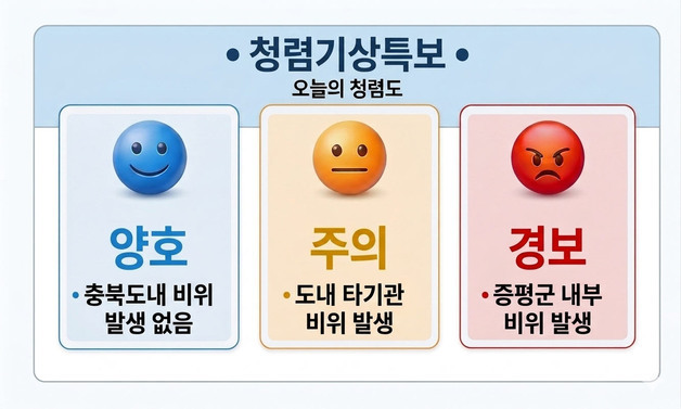 공직 비위 발생하면 '경보'…증평군, 청렴기상특보 서비스 개시