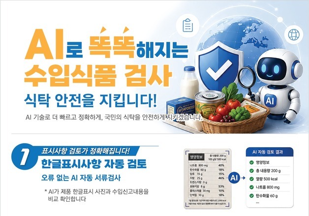 AI가 수입식품 한글표시사항 자동 검토…올해 현장 적용 목표