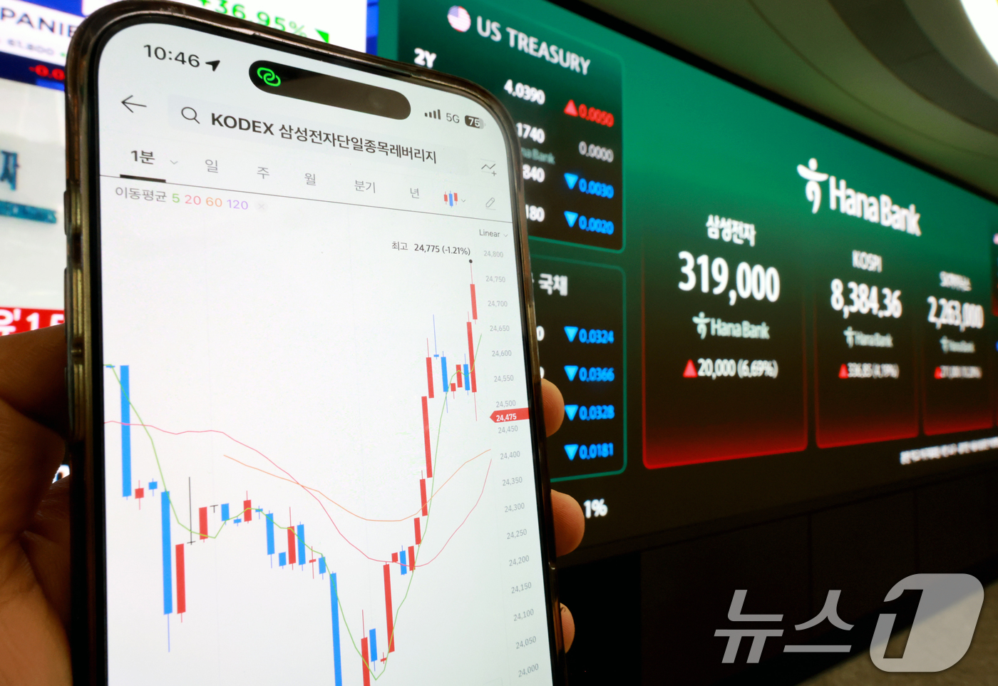 (서울=뉴스1) 이호윤 기자 = 삼성전자와 SK하이닉스가 레버리지 상장지수펀드(ETF)에 출시된 27일 서울 중구 하나은행 딜링룸 현황판에 증시가 표시되고 있다. 2026.5.27 …