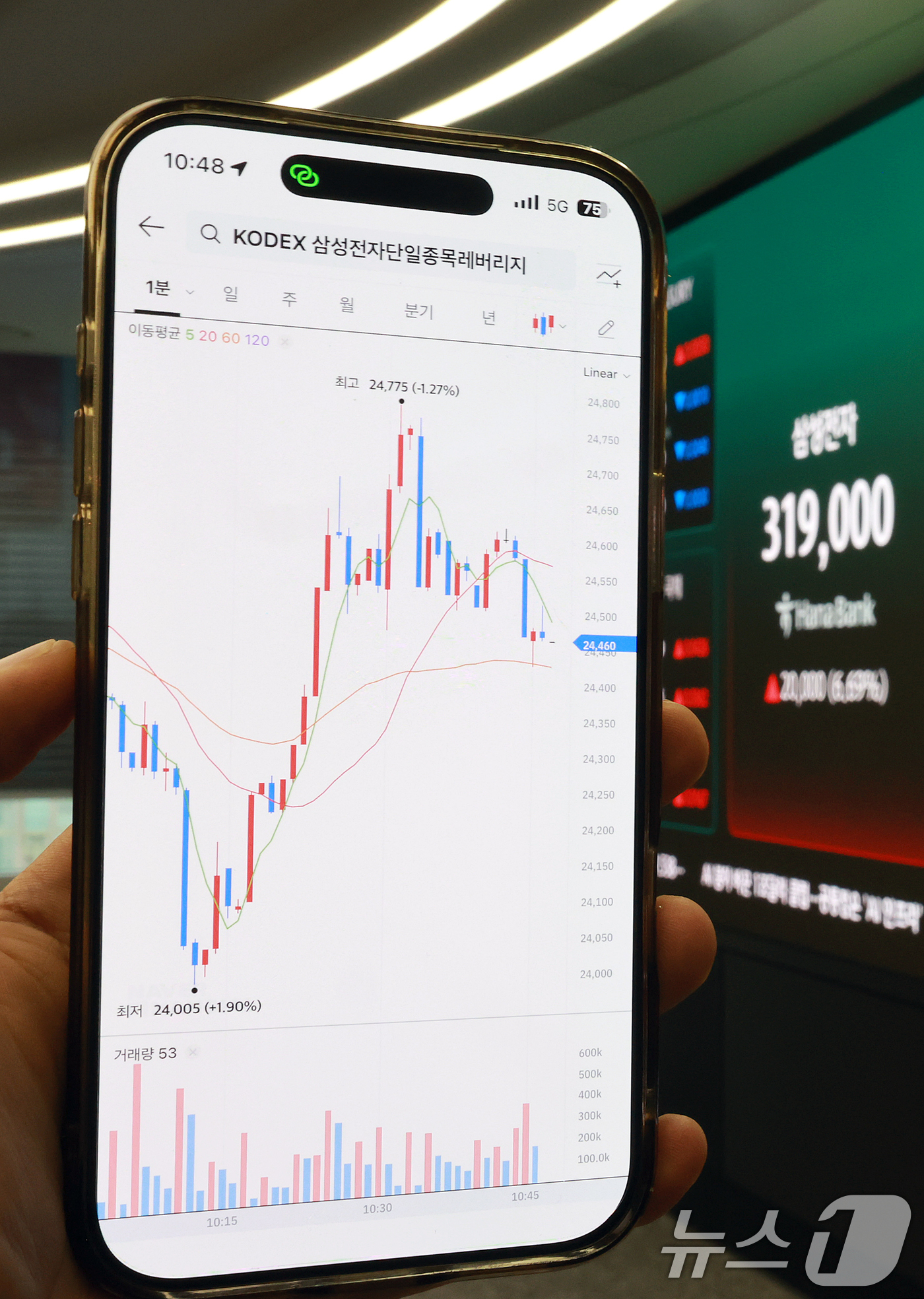 (서울=뉴스1) 이호윤 기자 = 삼성전자와 SK하이닉스가 레버리지 상장지수펀드(ETF)에 출시된 27일 서울 중구 하나은행 딜링룸 현황판에 증시가 표시되고 있다. 2026.5.27 …