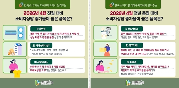 "바람이 뜨뜻미지근"…4월 에어컨 상담 100% 증가