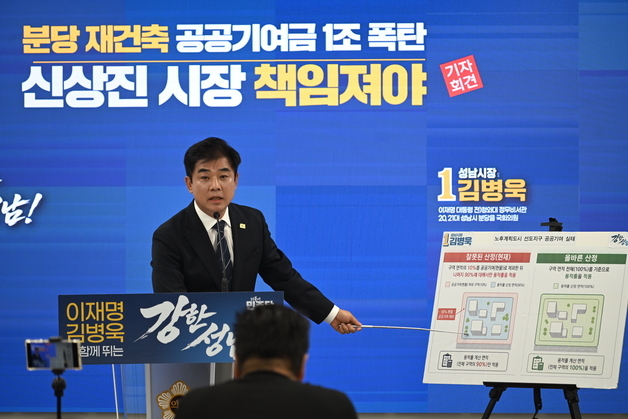 김병욱 "분당 재건축 공공기여금 폭탄, 취임 즉시 1조 원 감액"